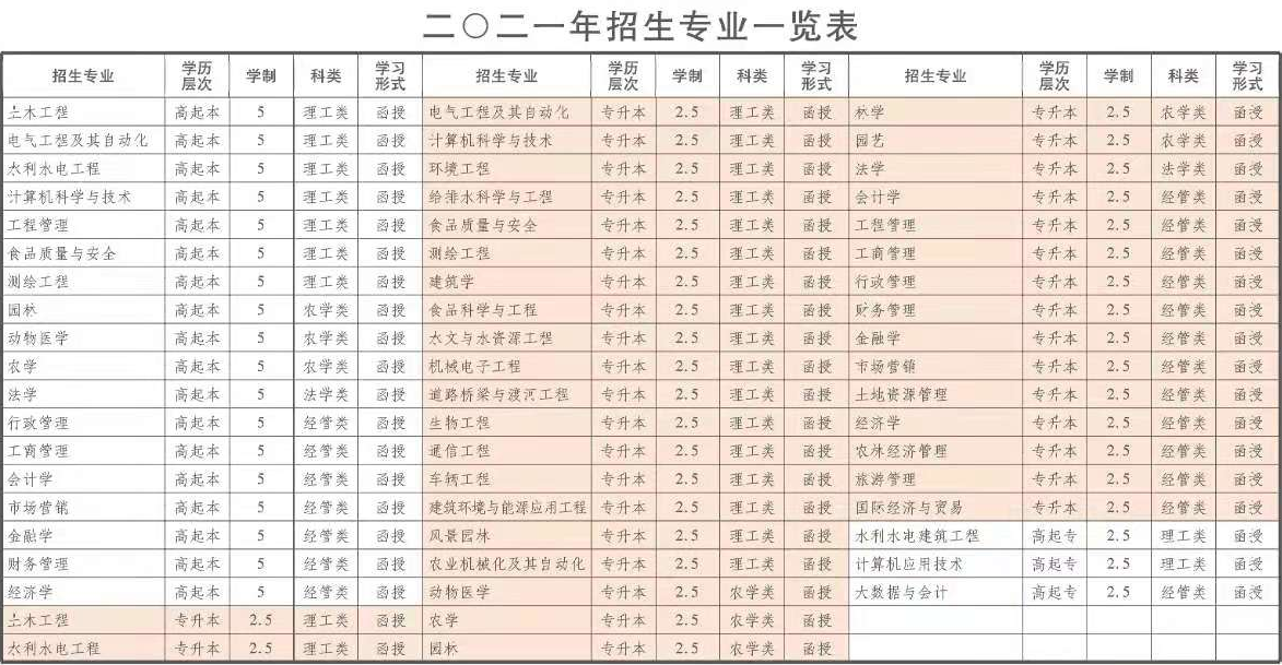 2021年山东农业大学招生简章